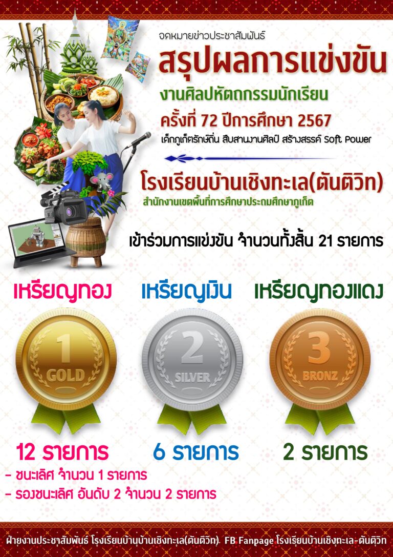 สรุปผลการแข่งขันศิลปหัตถกรรมนักเรียน ครั้งที่ 72 ประจำปีการศึกษา 2567
