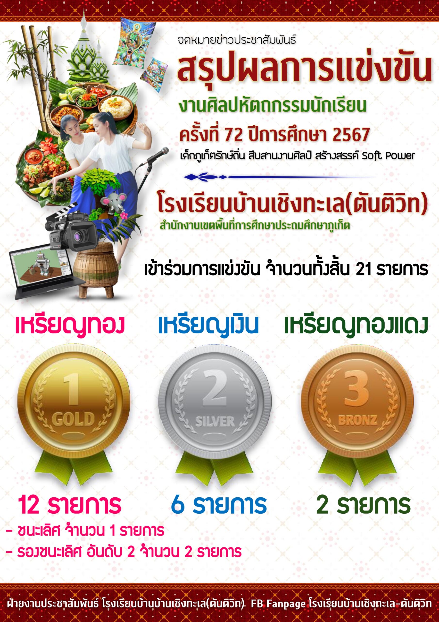 สรุปผลการแข่งขันศิลปหัตถกรรมนักเรียน ครั้งที่ 72 ประจำปีการศึกษา 2567